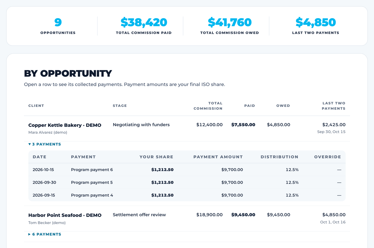 Commissions page with demo data: totals for commission paid, owed and the last two payments, and a table by opportunity with one row expanded to show each collected payment and the partner's share.