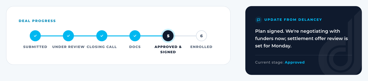 Deal page with demo data: a six-step progress tracker at step 5, Approved and signed, beside an update from Delancey saying the team is negotiating with funders and a settlement offer review is set.