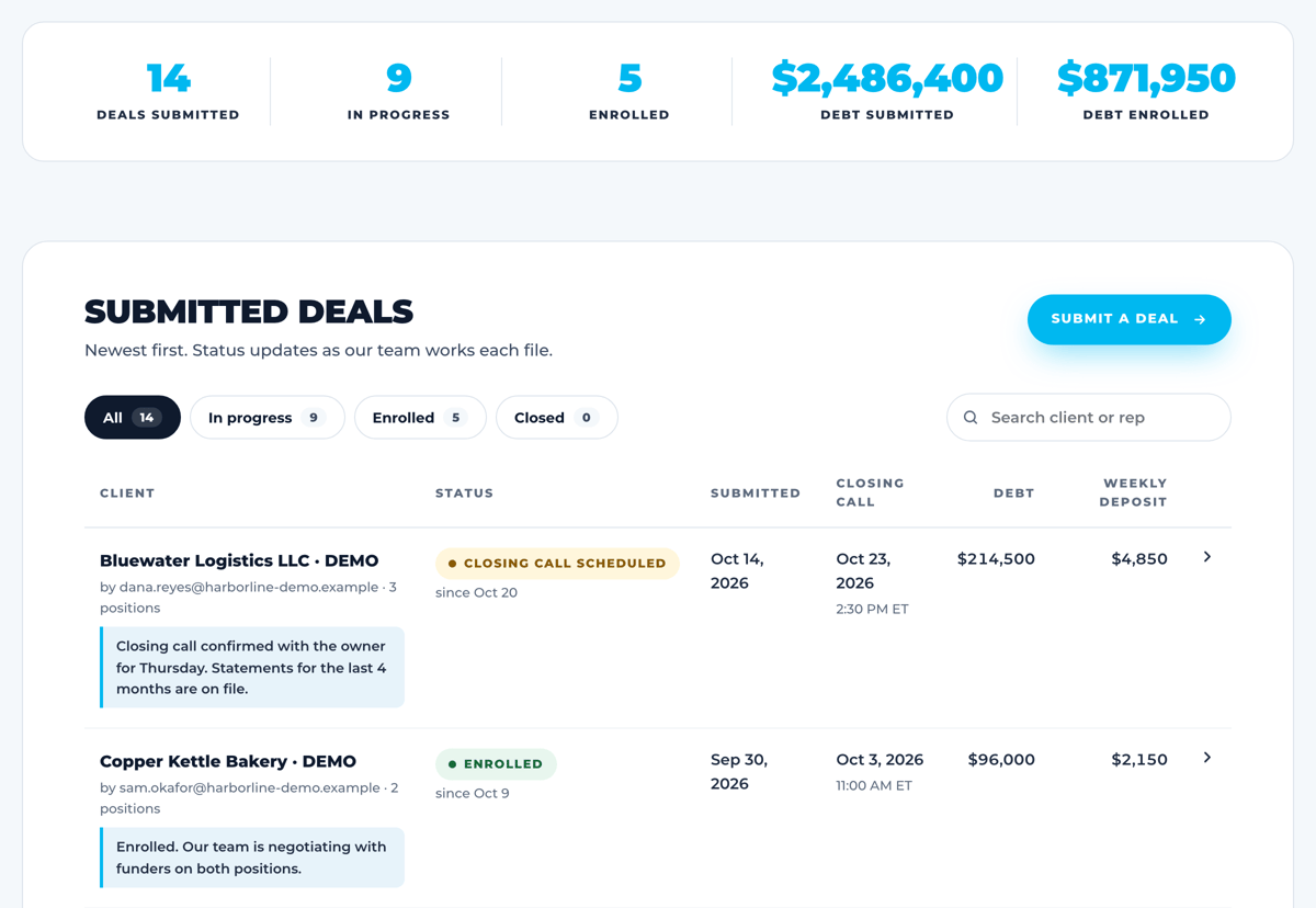 Partner portal, My Deals page with demo data: totals for deals submitted, in progress and enrolled, and a pipeline list where each file shows its status, such as Closing call scheduled or Enrolled, with a note from the Delancey team.